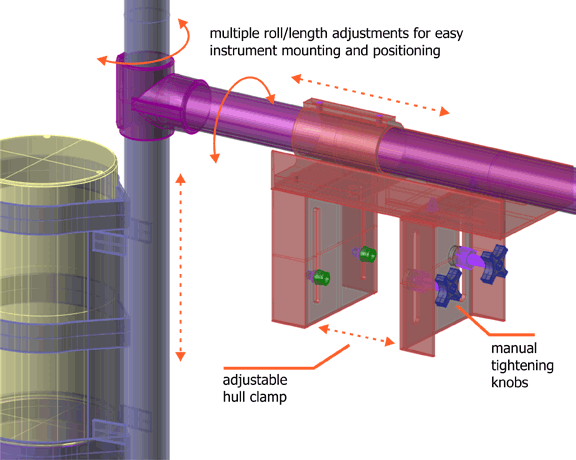 Pole mount for ADP instrument with boat/ship hull attachment system, detail diagram view.