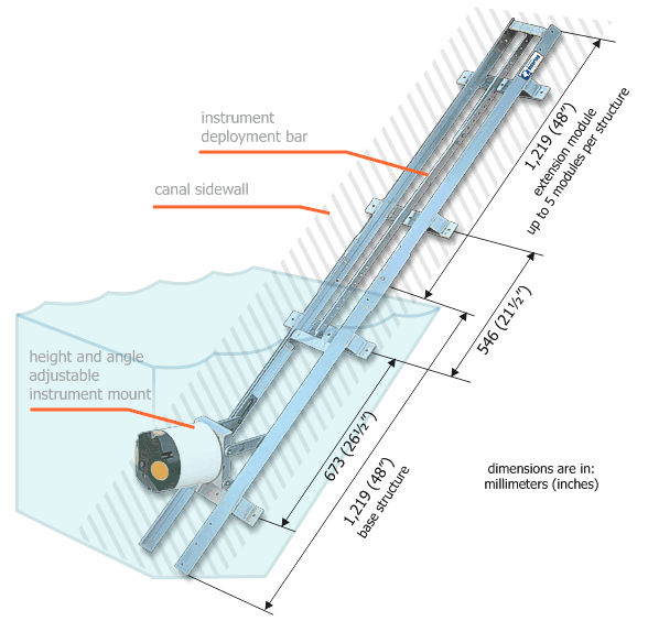 Acoustic Doppler Current Profiler sidewall mount diagram